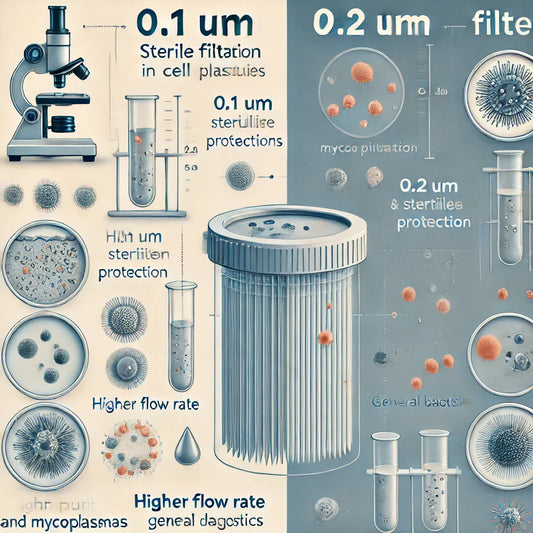Sterile Filter 0.1 vs 0.2 µm